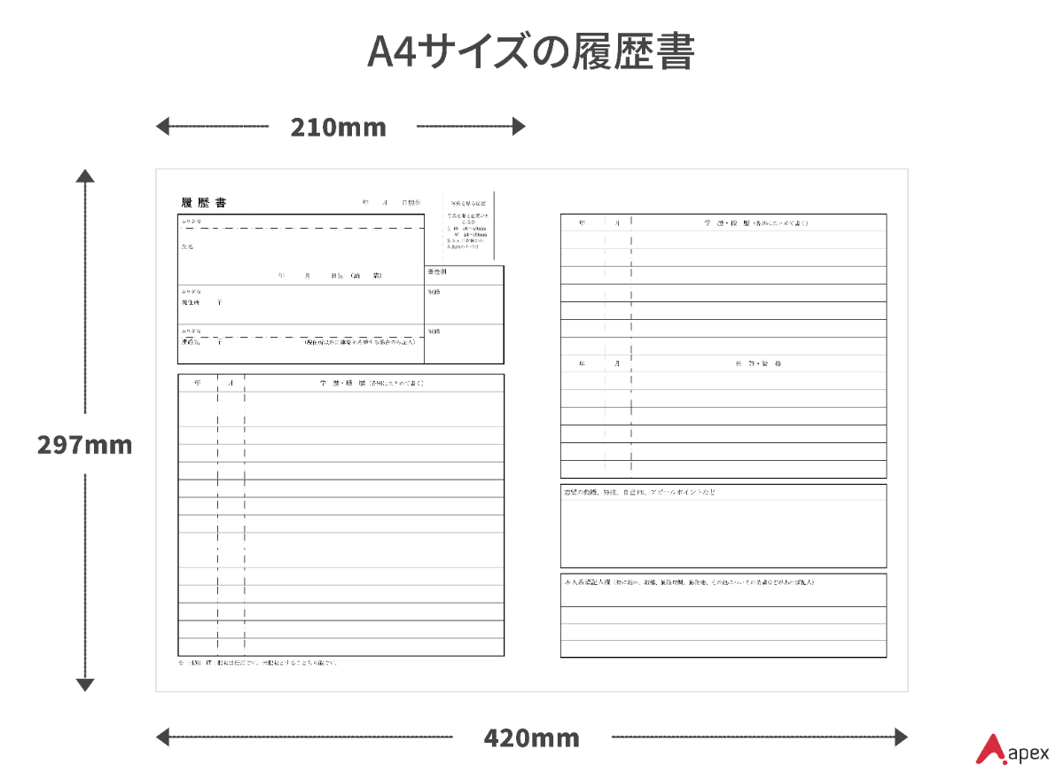 A4サイズの履歴書の大きさを解説した画像